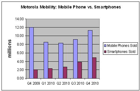 motorola_mob