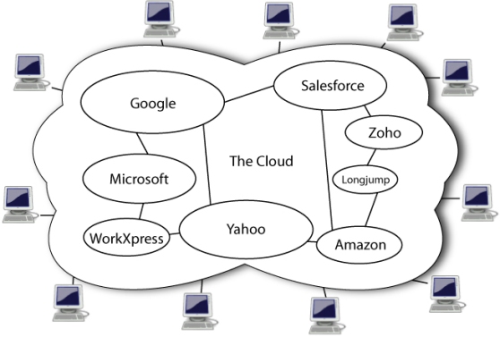 Microsoft Cloud Computing