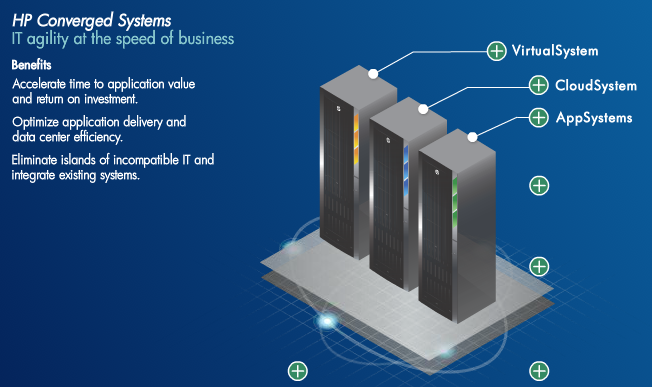 HP Converged Systems