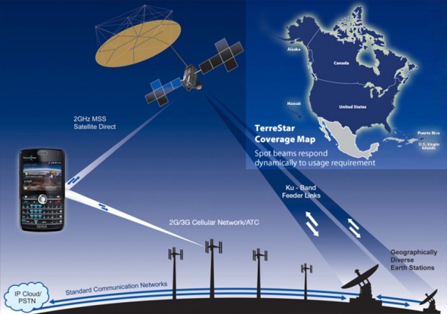 terrestar
