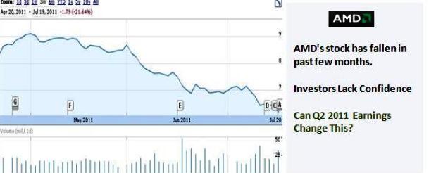 AMD Stock Trend