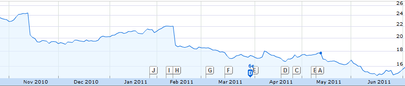 CSCO_Stock