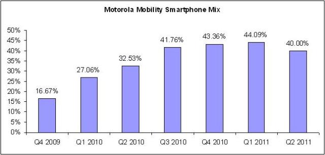 MMI_Smartphone_Mix
