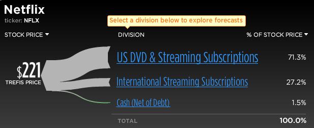 Netflix Split