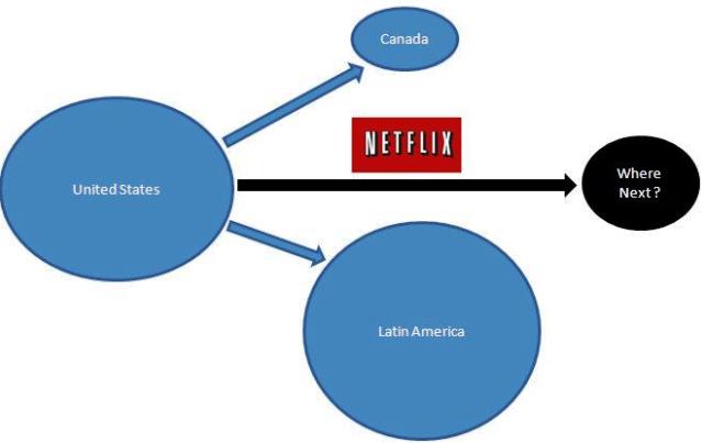 Netflix International Expansion