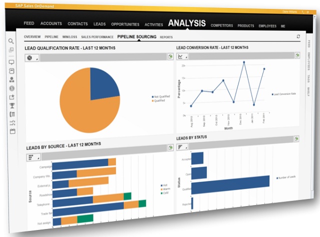 SAP Sales OnDemand
