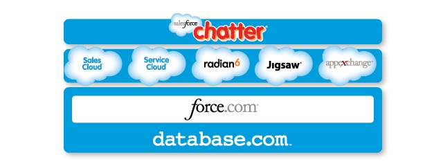 Salesforce