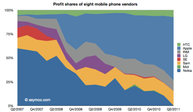 AAPL_Profits