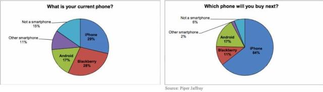 AAPL_iPhone_Survey