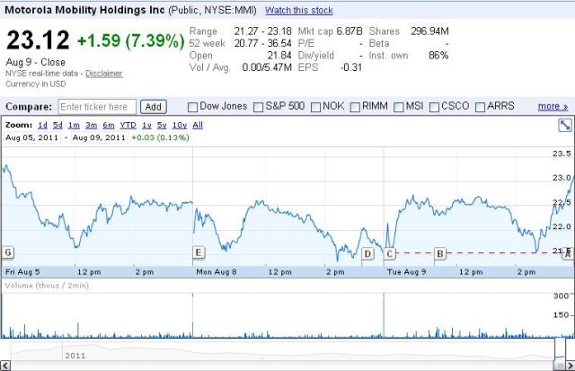 MMI Stock