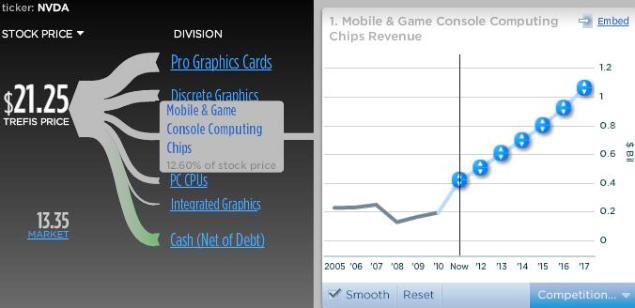 Nvidia's mobile & game console chip business