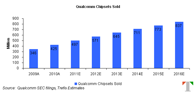 QCOM_Chart