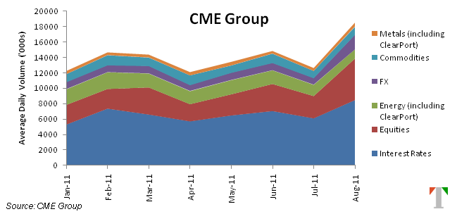 cme group