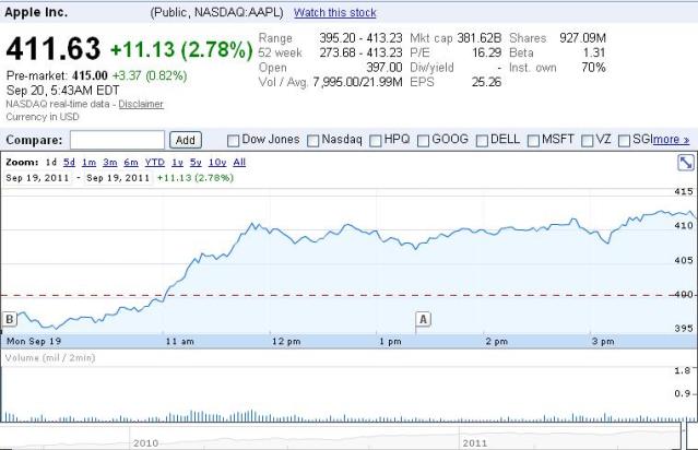 Source: Google Finance