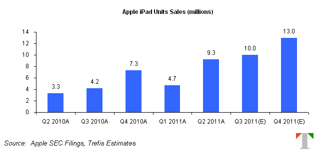 AAPL_iPad1