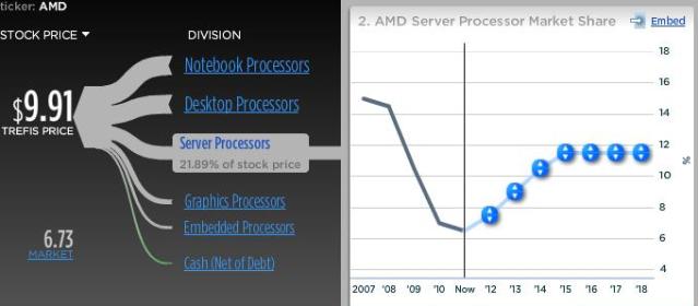AMD Server Contribution