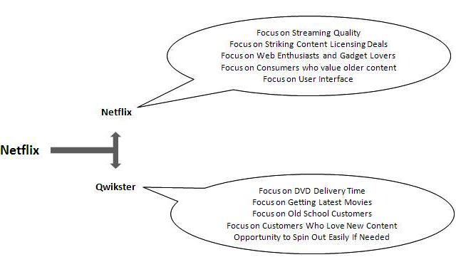 Netflix's Split