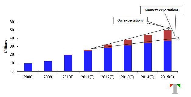 Netflix's Subscriber Expectations