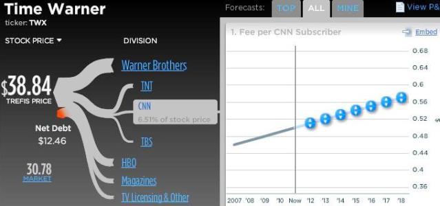 Time Warner - CNN