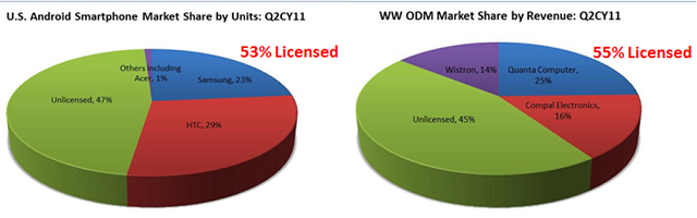 Microsoft - Android Patent Licensing Microsoft - Android Patent Licensing