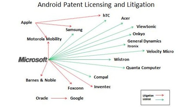 7624.androidpatent.jpg-550x0