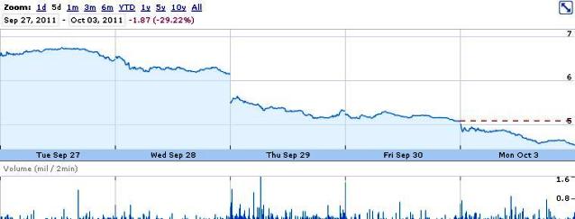 AMD stock down on revised Q3 2011 outlook