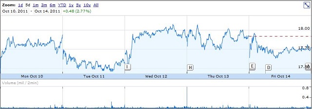 Uk gaap stock options