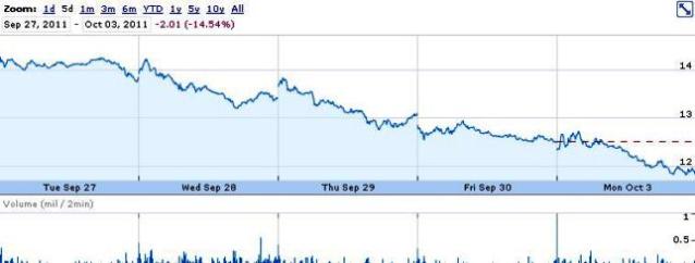 Nvidia Stock Chart