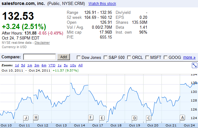 crm