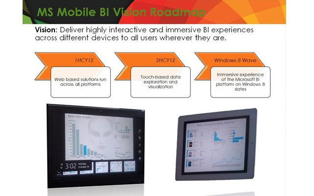 mobilebiroadmap2