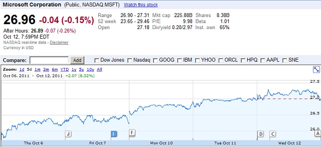 msft