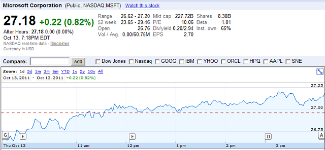 msft
