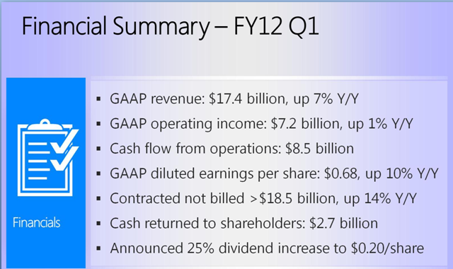 msft