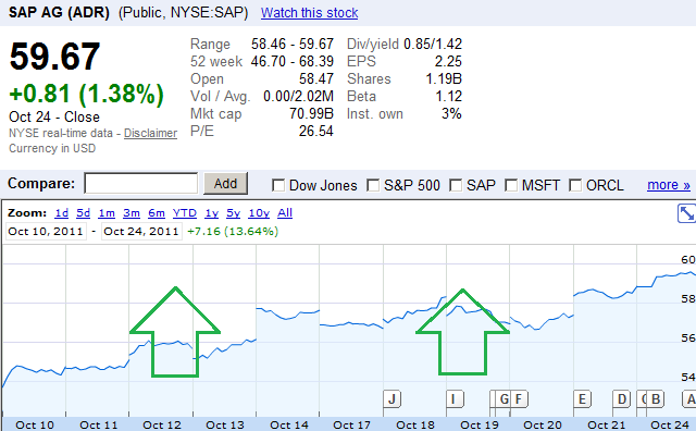 sap
