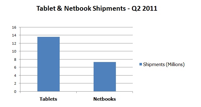tablet-netbooks-q2-2011