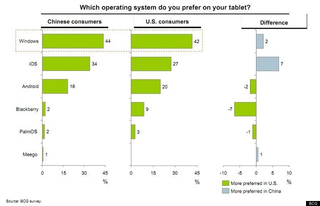 windows-8-survey