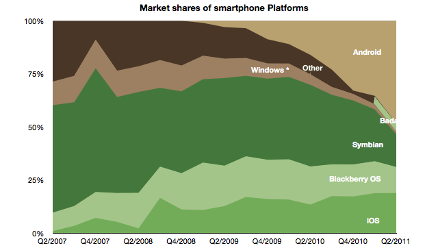 windows-phone-share