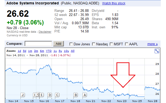 adbe-graph