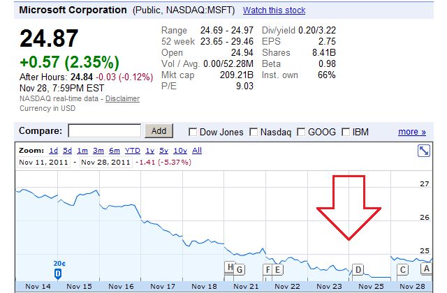 msft-graph