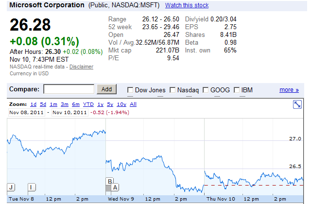 msft-summary