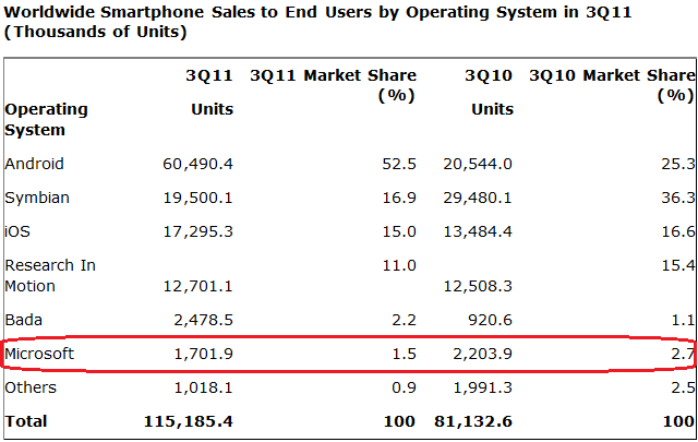 msft-windows-phone