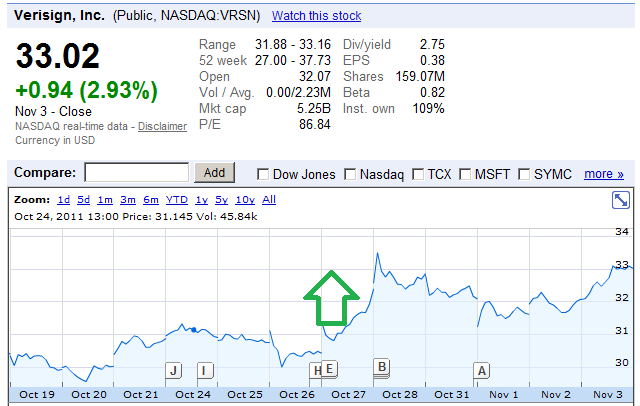 vrsn