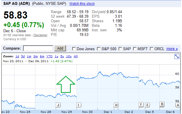 sap-graph