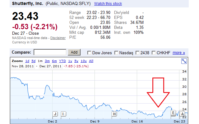 Google Finance