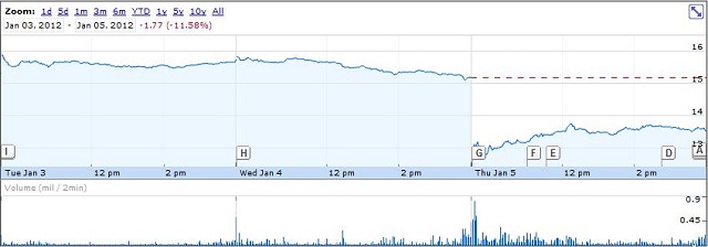 American Eagle Outfitters