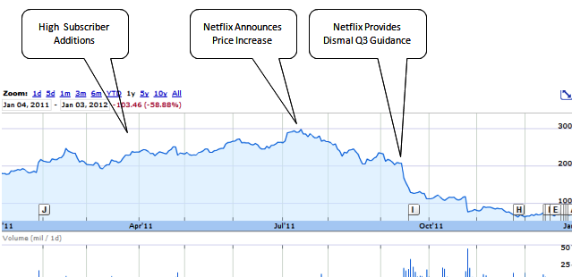 Source: Google Finance