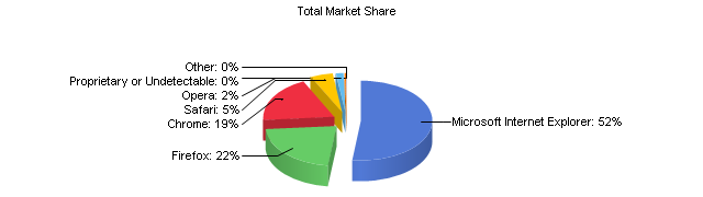ie-market-share