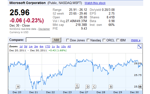 msft-graph-dec12