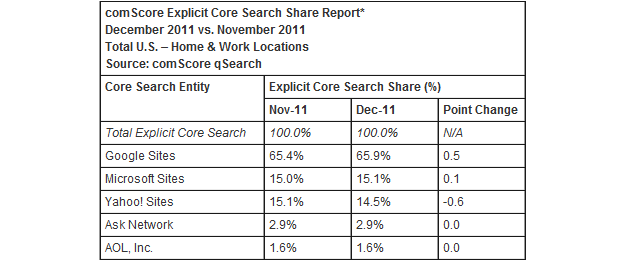 us-search-engine