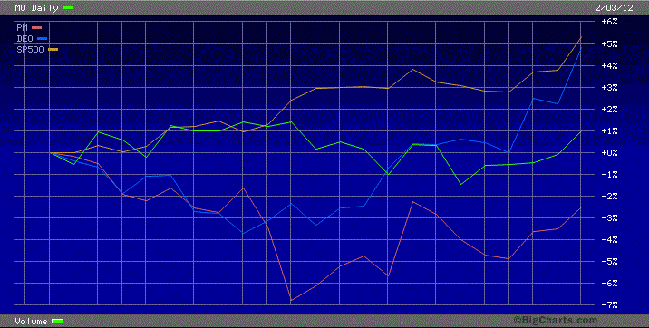 PM and DEO vs. S&P
